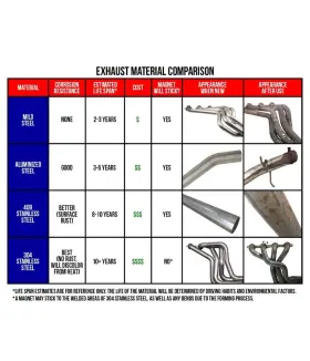 700395 Ap Exhaust 96-00 Totota 4-runner 4 Cyl. 2.7l