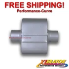 One Chamber Performance Exhaust Race Muffler 3" Center / Xlerator VR7428 New. Price: $39.95.