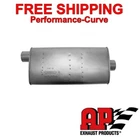 Ap Exhaust Msl Maximum Muffler - Oe Sound 3" / C 700126 New. Price: $58.95.