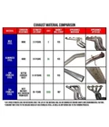 Ap Exhaust 700395 96-00 Totota 4-RUNNER Cyl., 2.7L New. Price: $131.99.